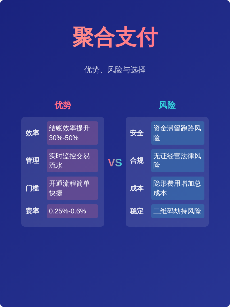 聚合支付