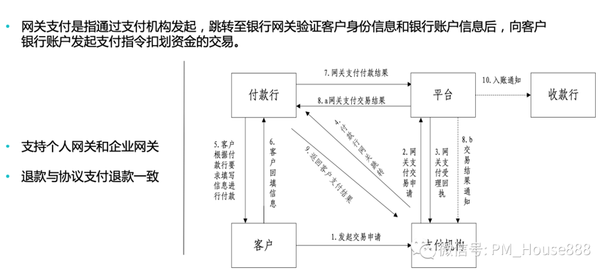 网联支付平台